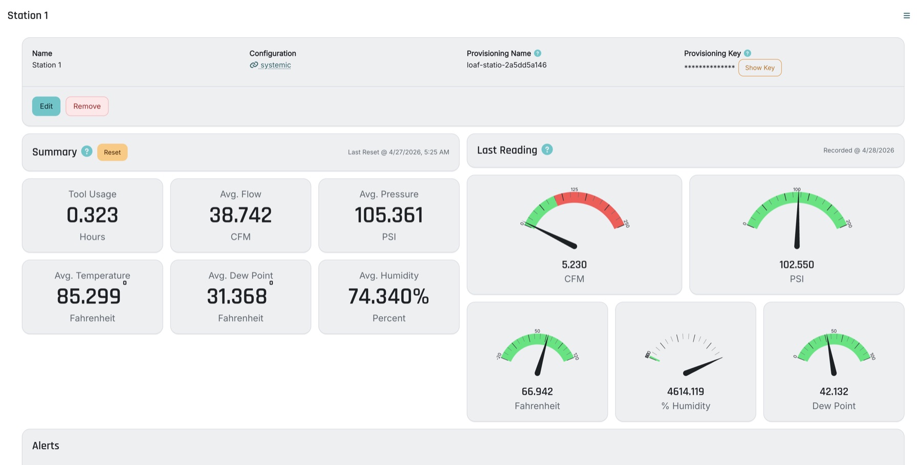 BlastingPulse station dashboard with summary tiles and live gauge readings.